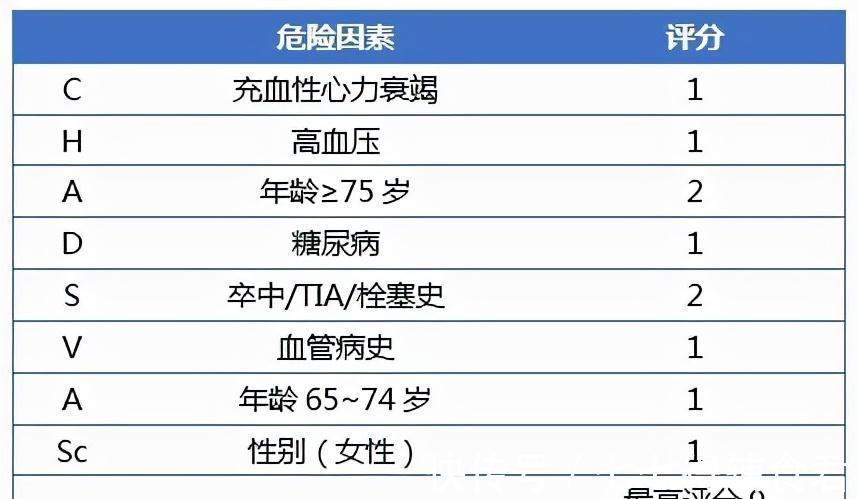 心房|预防房颤中风，丢掉阿司匹林！