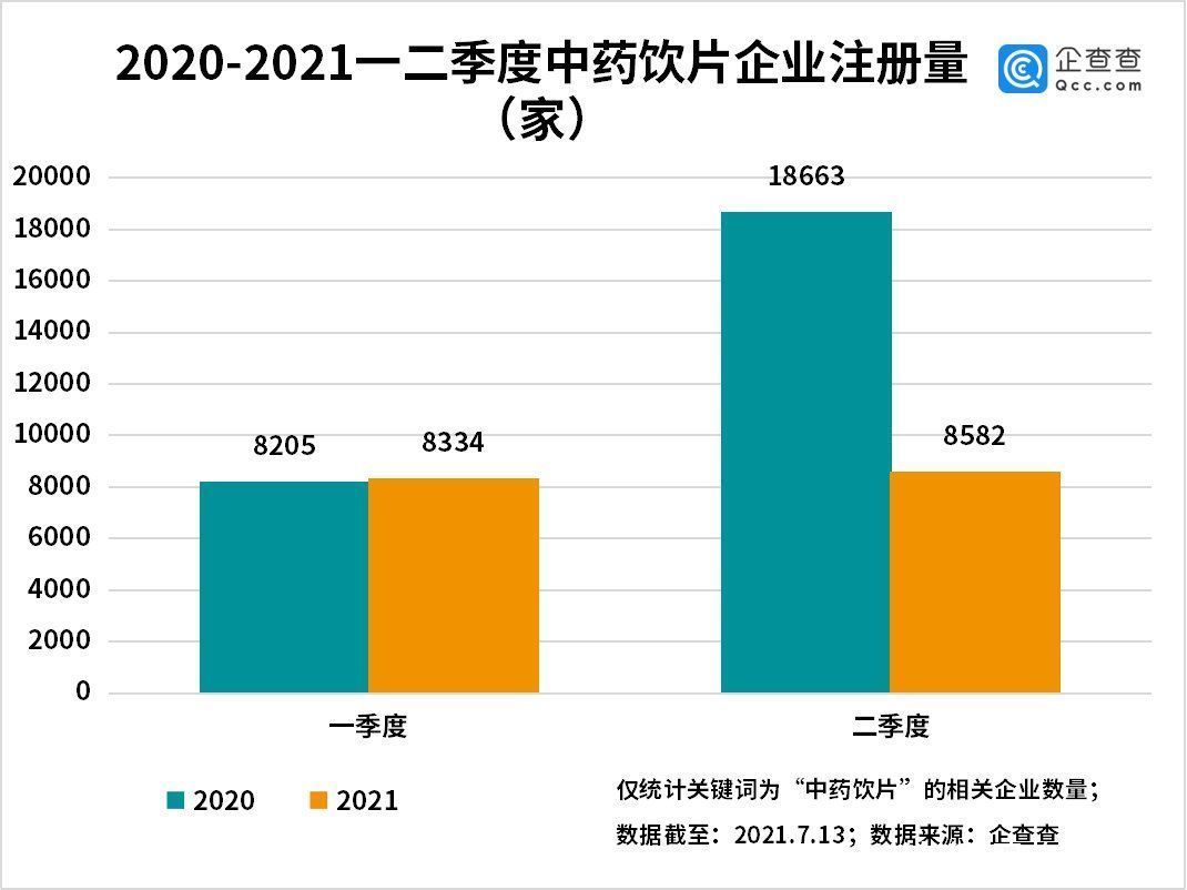 企业|“板蓝根大王”逝世背后：我国现存中药饮片相关企业40万家