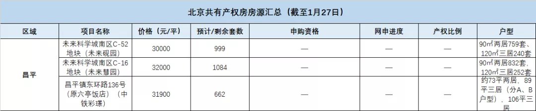 总价|总价120万起!点燃希望!