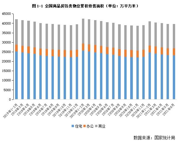 上升|6月末二线库存上升仅一线回落 去化周期拉长至11个月