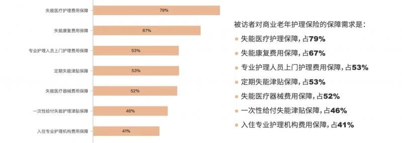 健康|2021老年健康保障需求白皮书：老年健康险供需存差距,针对慢病人群仍是“空白区”