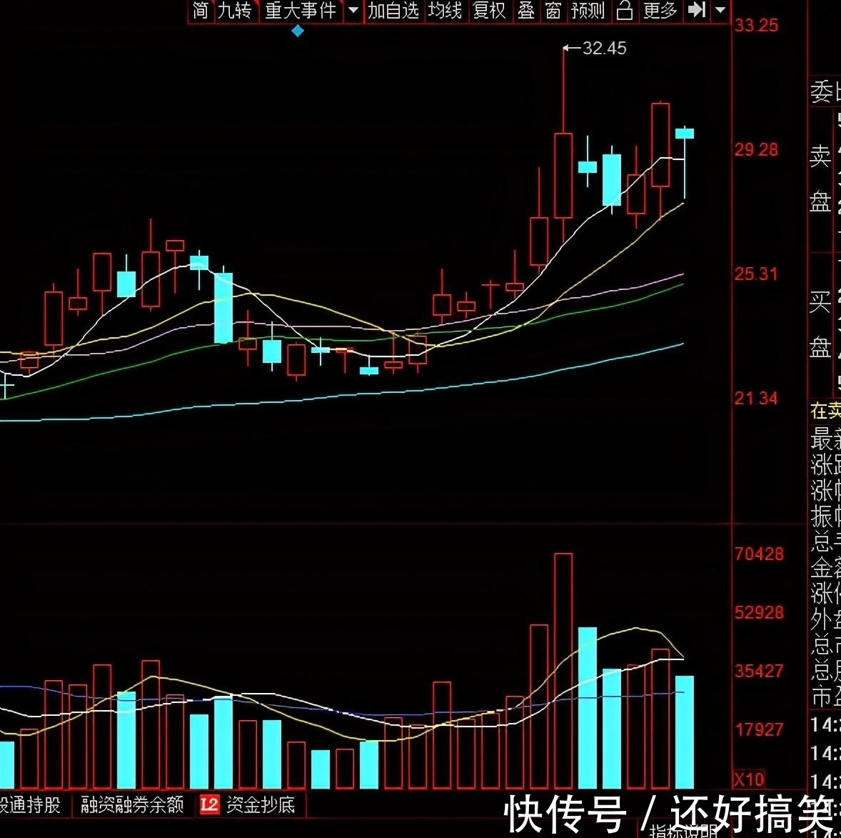 机会|台基股份，英唐智控，三安光电，金力泰，谁是芯片真机会妖股？