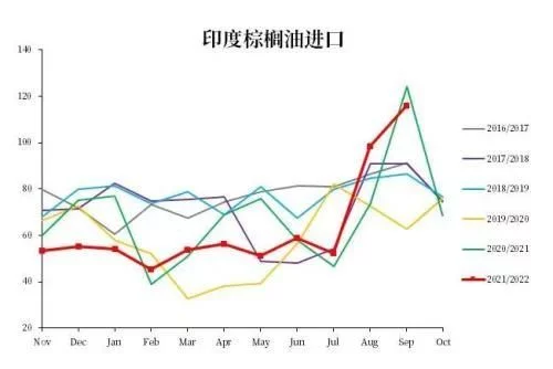 棕榈油：起立，预计9月印尼库存大概率会进一步下降（印尼棕榈油价格行情最新价格）