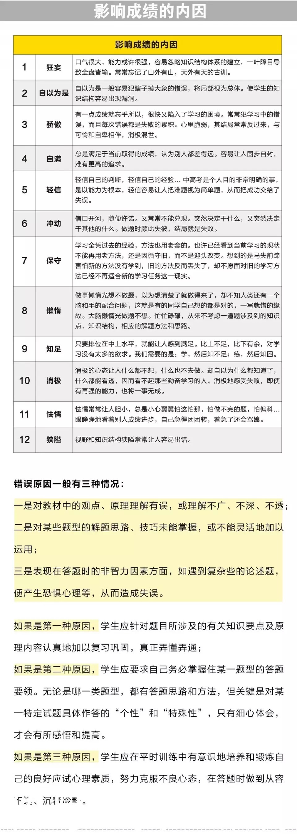 麦田观点：长春市三模考试后该如何分析成绩