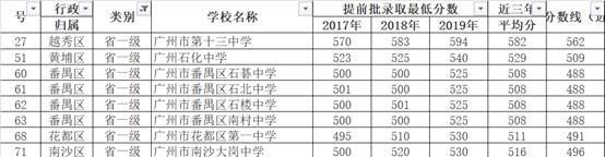 二中|填好志愿赢在中考3｜全校第二却没拿到名额分配？非第一志愿录取几率提高