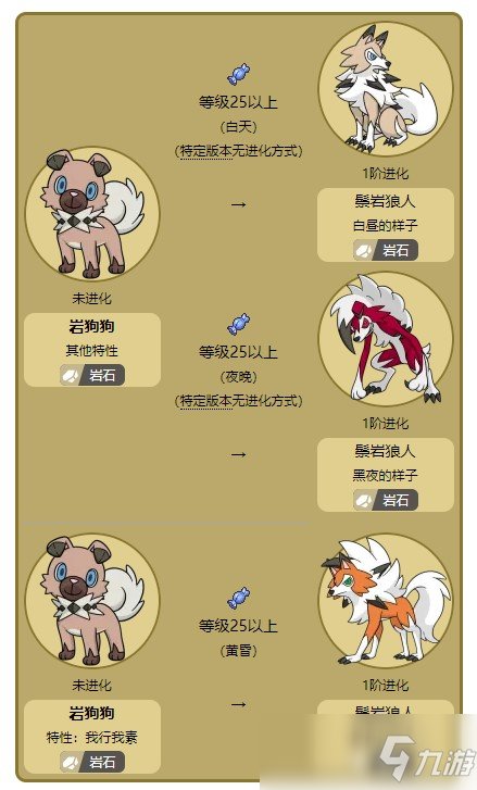 口袋妖怪岩狗狗几级进化