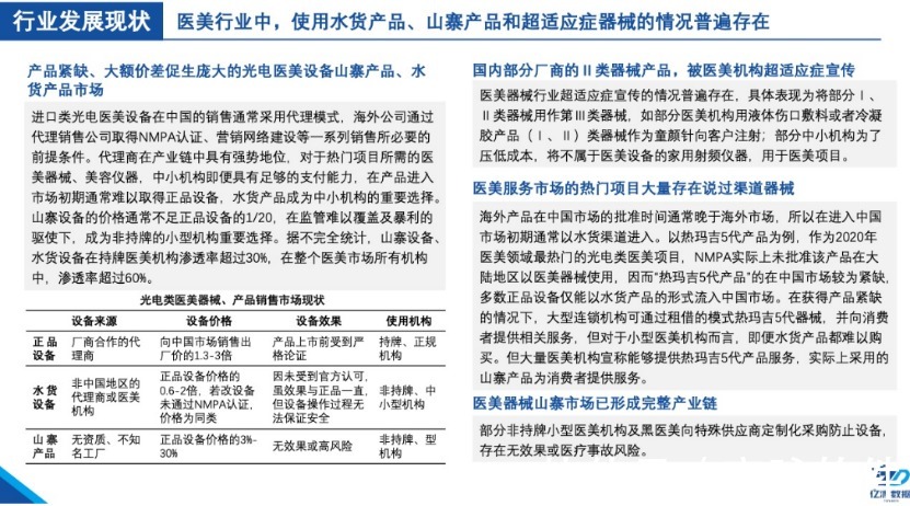 医美 未来5年中国医美器械市场将超150亿规模