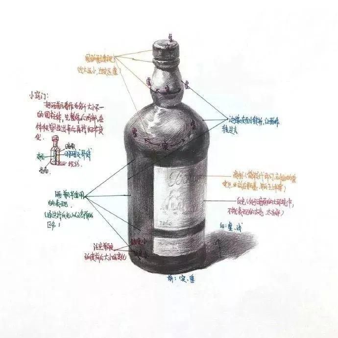  详解|素描静物单体详解：陶罐、水果、玻璃器皿等