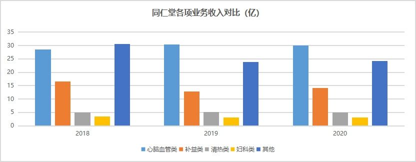 安宫牛黄丸|同仁堂: 一手传统中药，一手朋克养生