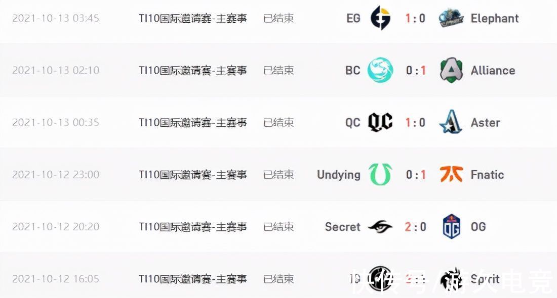 vg|Ti10淘汰赛次日汇总：LGD挺进胜者第二轮