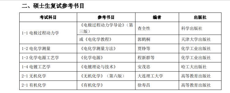 21考研注意！多所高校复试书籍已公布！