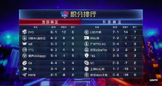 拿下|越过BA黑凤梨接近XQ,hero拿下八连败正在追赶AG超玩会的脚步