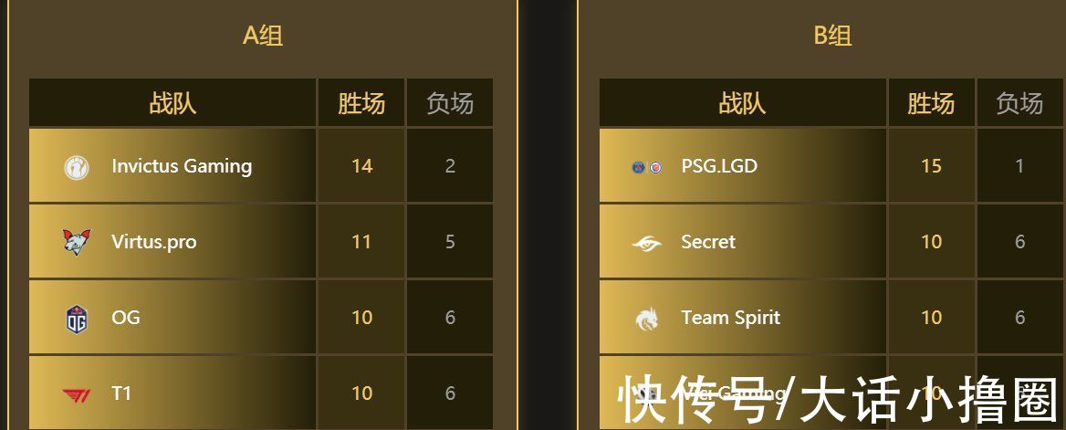 比赛|DOTA2：虎牙sccc人气持续高涨，直播点出IG输比赛关键原因