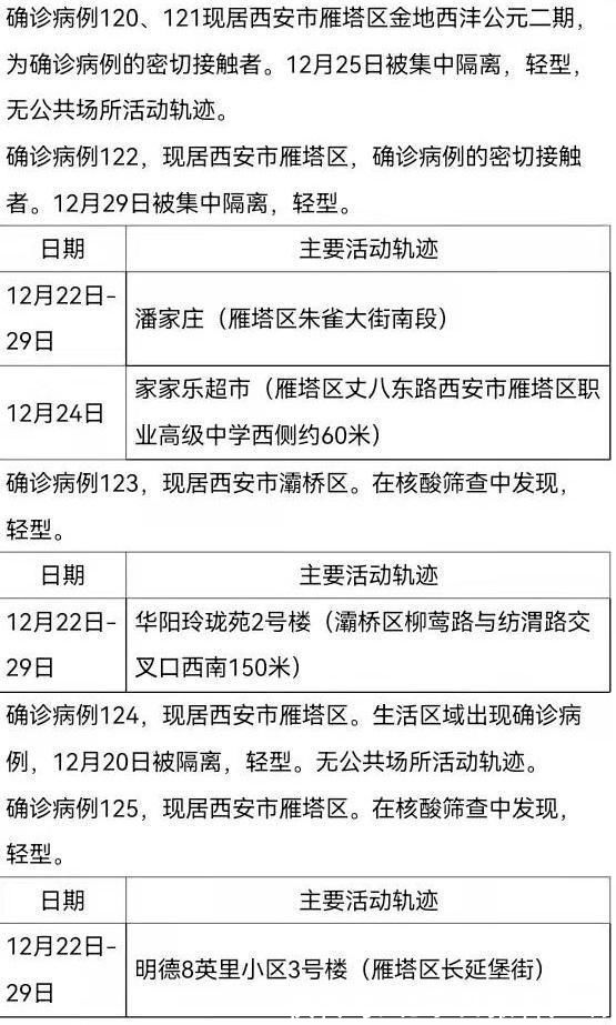 曾佳佳|西安161例确诊病例活动轨迹公布