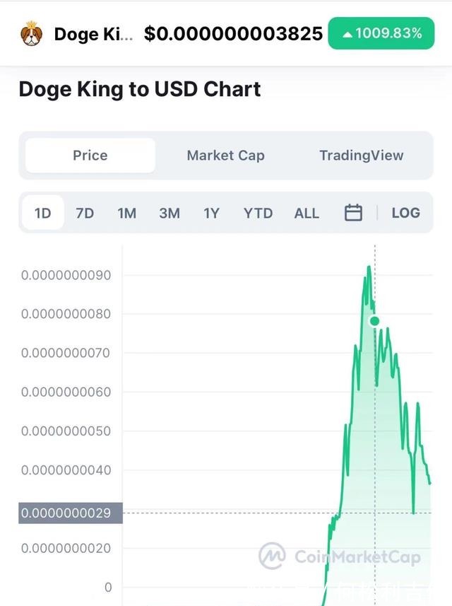 沈腾春晚强助力!24小时成交1558万暴涨1010又一风口真来啦