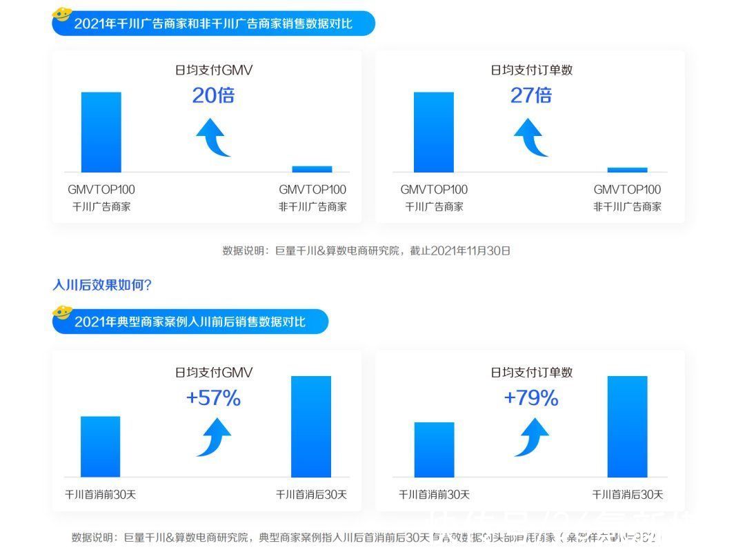 巨量|营销「百家争鸣」，巨量引擎用「全量增长」破局