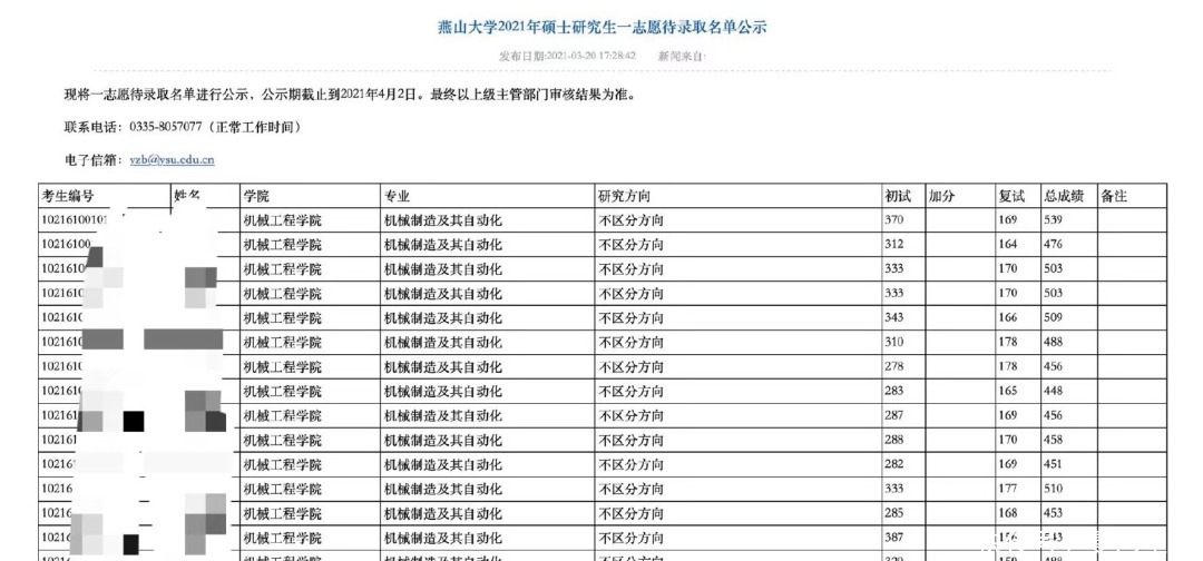 21考研，已有12所院校发布拟录取名单！快来沾沾喜气