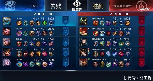 轻取|AG轻取DYG锁定积分榜第一,久诚上场后,DYG变菜了吗?