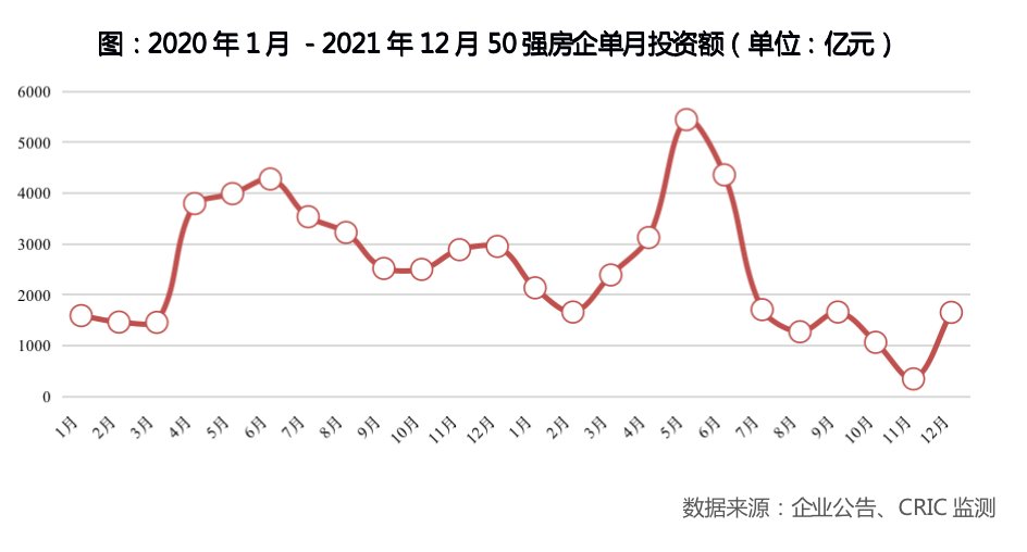 全年|2021年中国房地产企业新增货值TOP排行榜