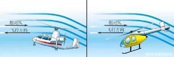 旋翼机的空气动力学的原理是怎样的？