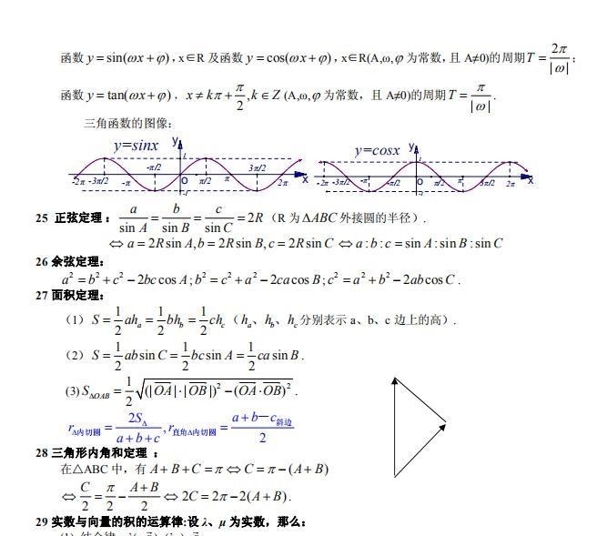 高中数学常用公式及结论（十分精华）！高中三年都用得到，收藏！