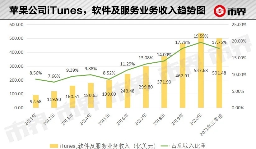 电池容量|iPhone13出人意料降价，苹果也开始打价格战，国产手机顶得住吗？