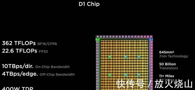 机器人|很突然、很惊艳，马斯克公布特斯拉人形机器人，自研超算Dojo亮相