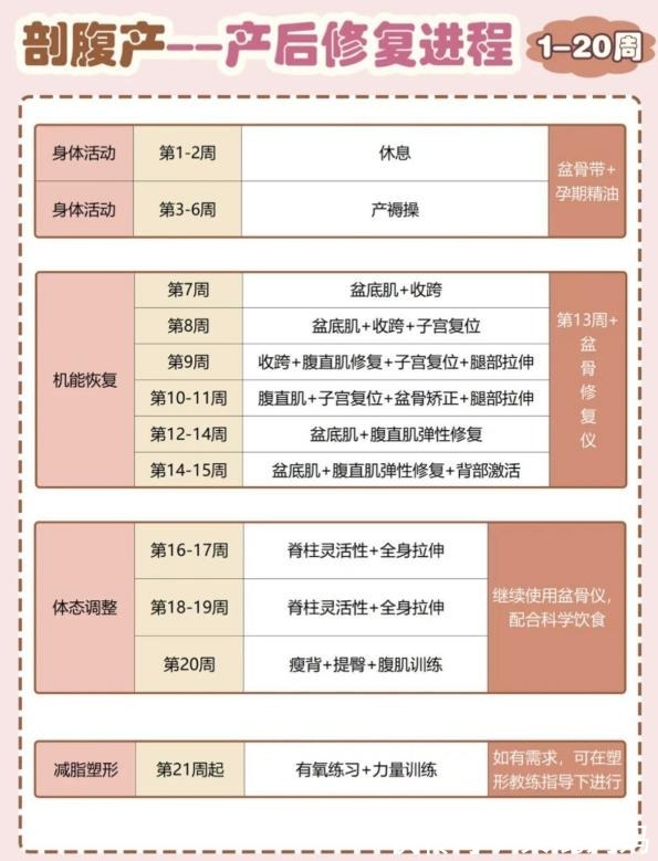 盆底肌|抓住产后恢复黄金期!成功告别大肚腩!