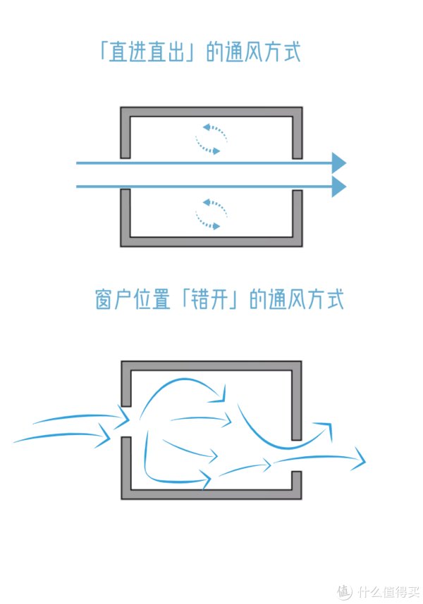 金刚网|家里门窗这样设计，让你头疼的「采光」「通风」问题一步解决！