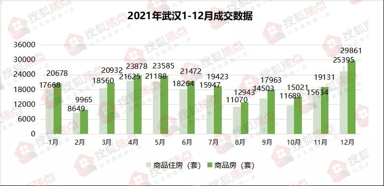 楼市|2022,武汉楼市绝地反击!能否迎来开年小阳春?