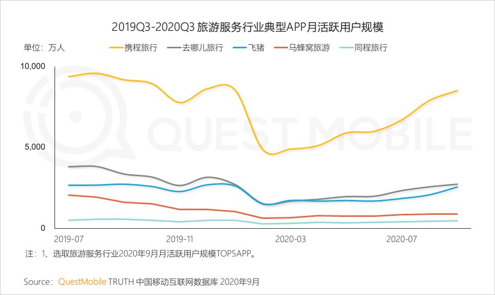 席卷|QuestMobile2020泛娱乐消费营销洞察：年轻化趋势席卷，热播综艺成龙头抓手