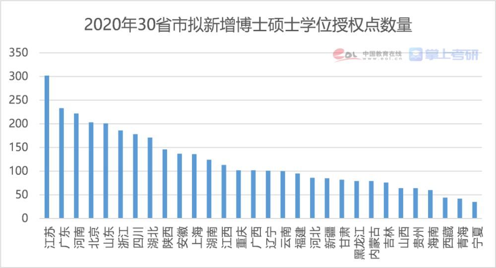 2021研究生报告：博士每年招生超10万人，女生读研占比达55.1%