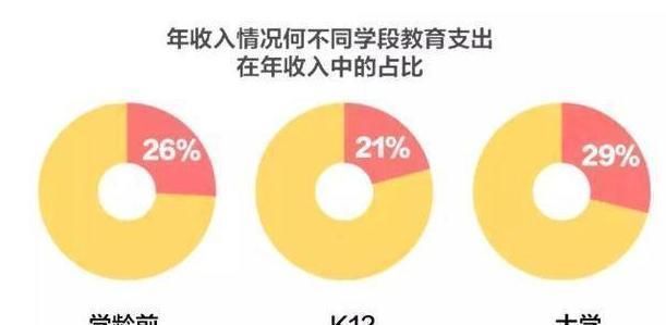 兴趣|李玫瑾：12岁前别给娃报这2种兴趣班，浪费钱，脑力训练才是关键