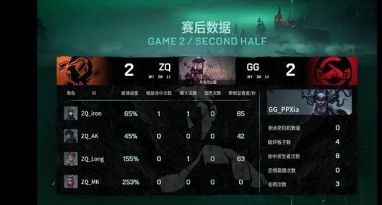 战胜|第五人格IVL：ZQ_Ken四抓破局，助力ZQ战胜GG