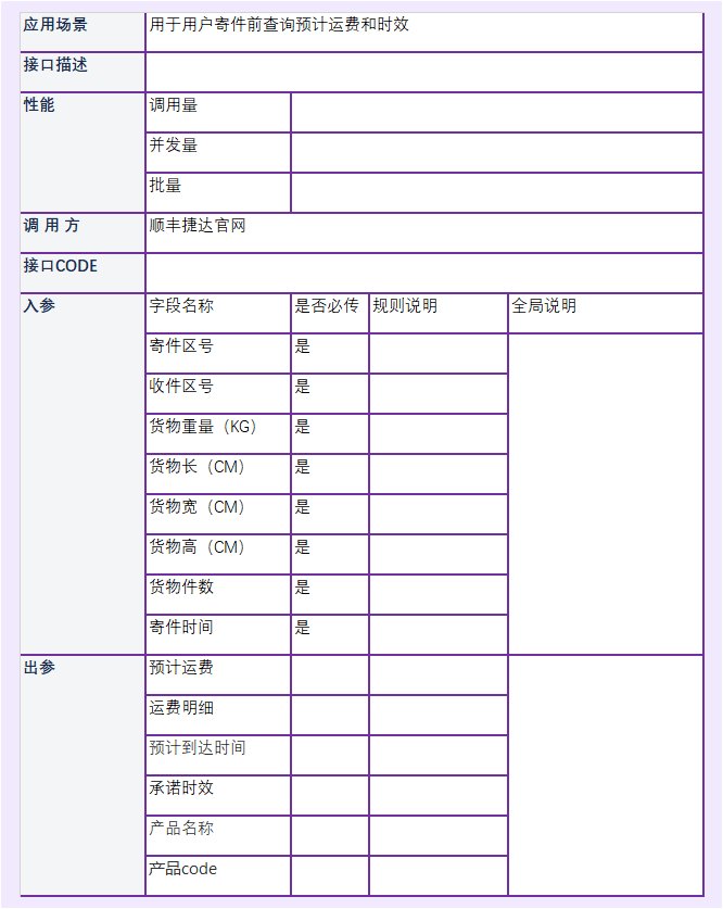 接口|接口需求：产品经理不一定要写，但一定要会