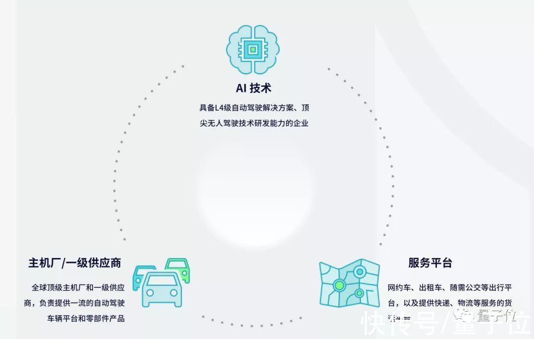 w广州Robotaxi铁三角又落地，文远知行商业化通行证摊牌