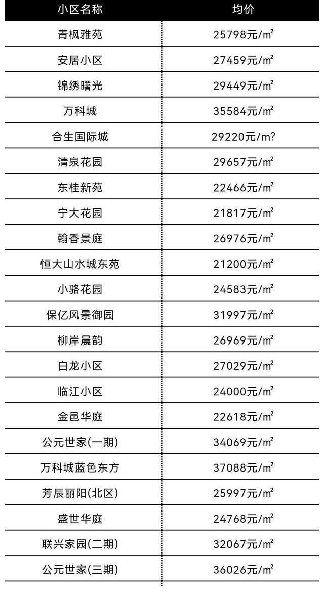 上涨|偷偷摸摸又涨了！7月宁波市六区最新房价新鲜出炉！