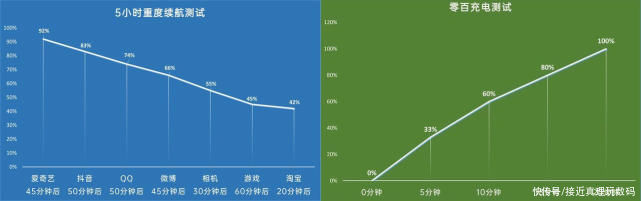 原神|还在纠结iQOO 8 Pro值不值得入手？这几点成为其“必入理由”