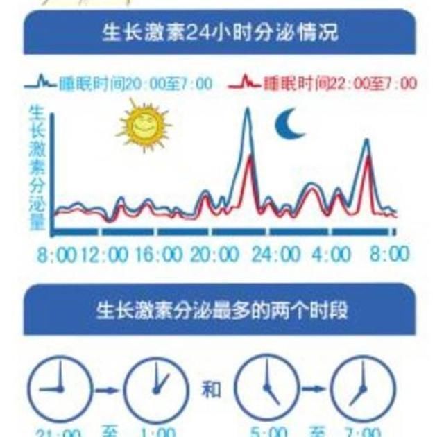 亲子关系|晚上这个点睡,孩子会比一般人更聪明!家长一定要看