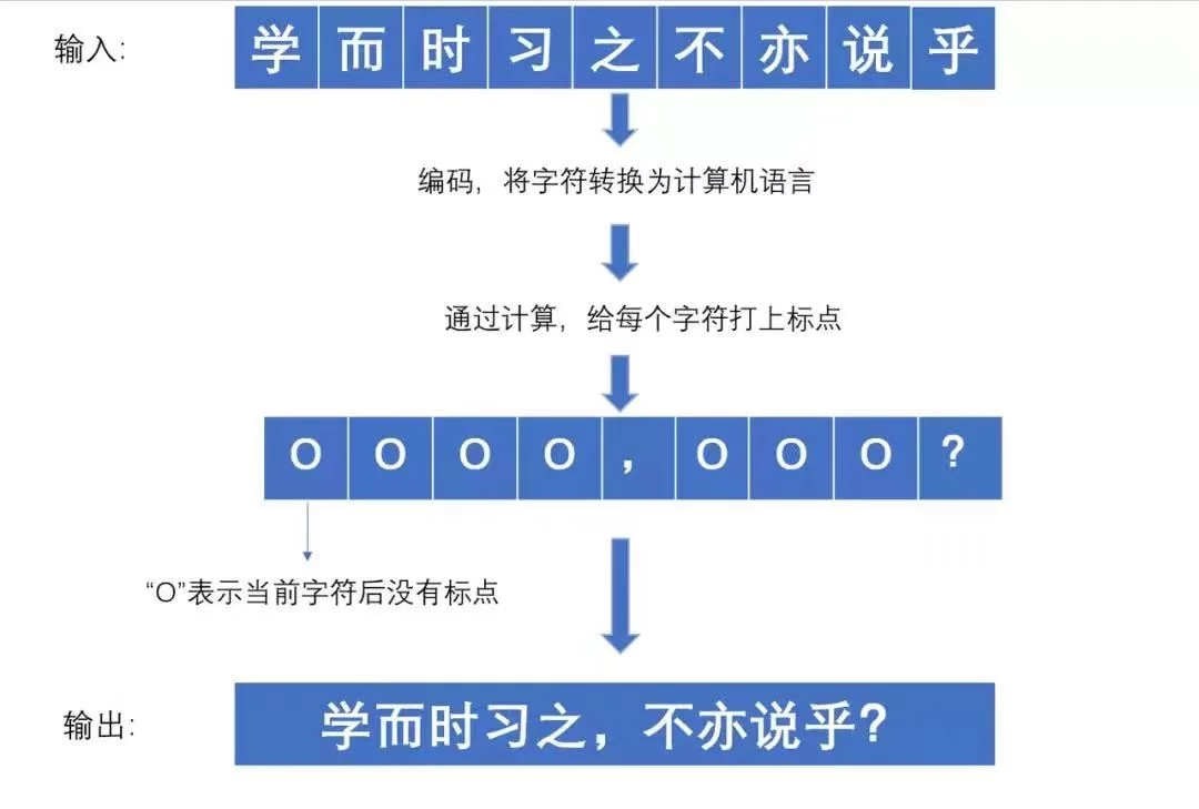 干货满满（浩如烟海）浩如烟海和汗牛充栋 第6张