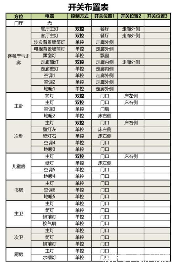 灯具|老师傅分享家中电路黄金布局，我家没听劝如今满地接线板，难受
