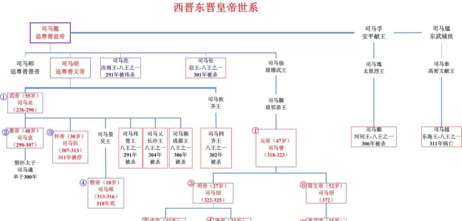 “八王之乱”到底有多乱为什么没人拍电视剧也没人敢演呢！