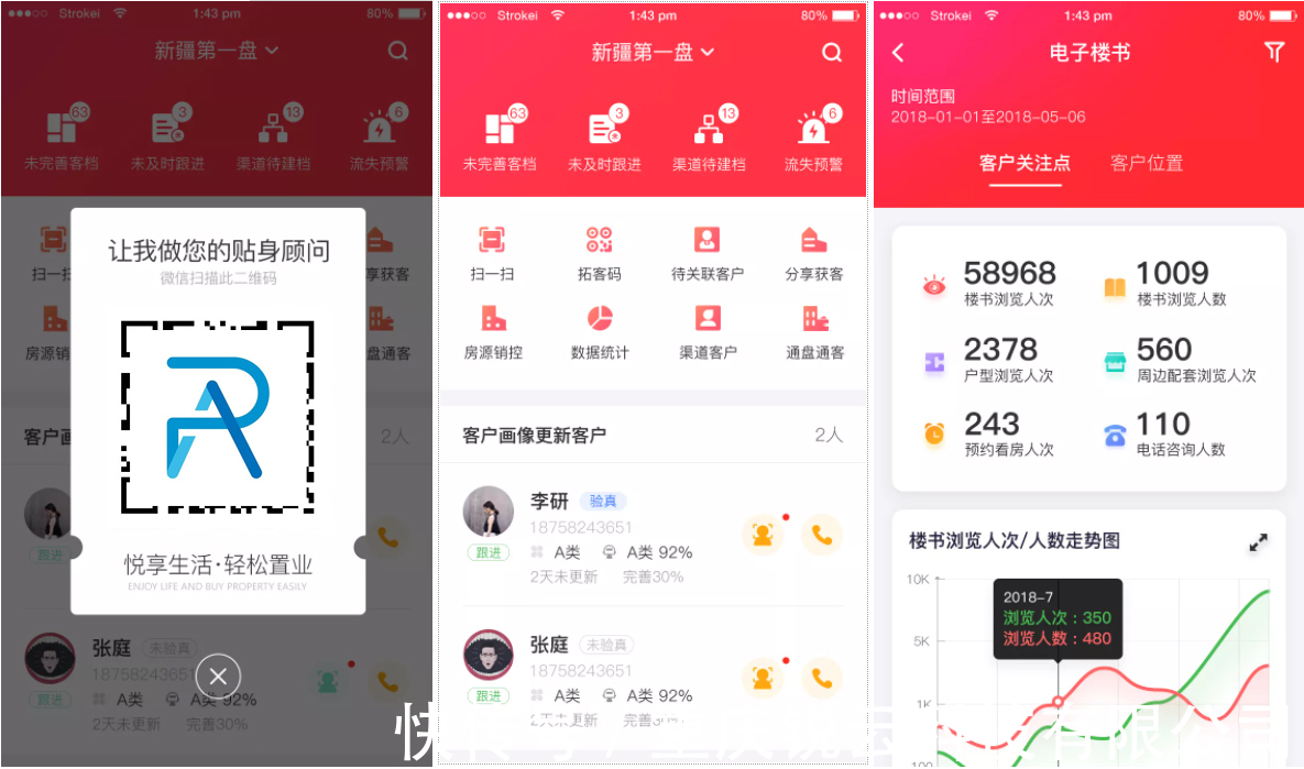 数字化营销|疫情突围丨锐云科技房地产数字化营销解决方案，助力房企成交转化提升