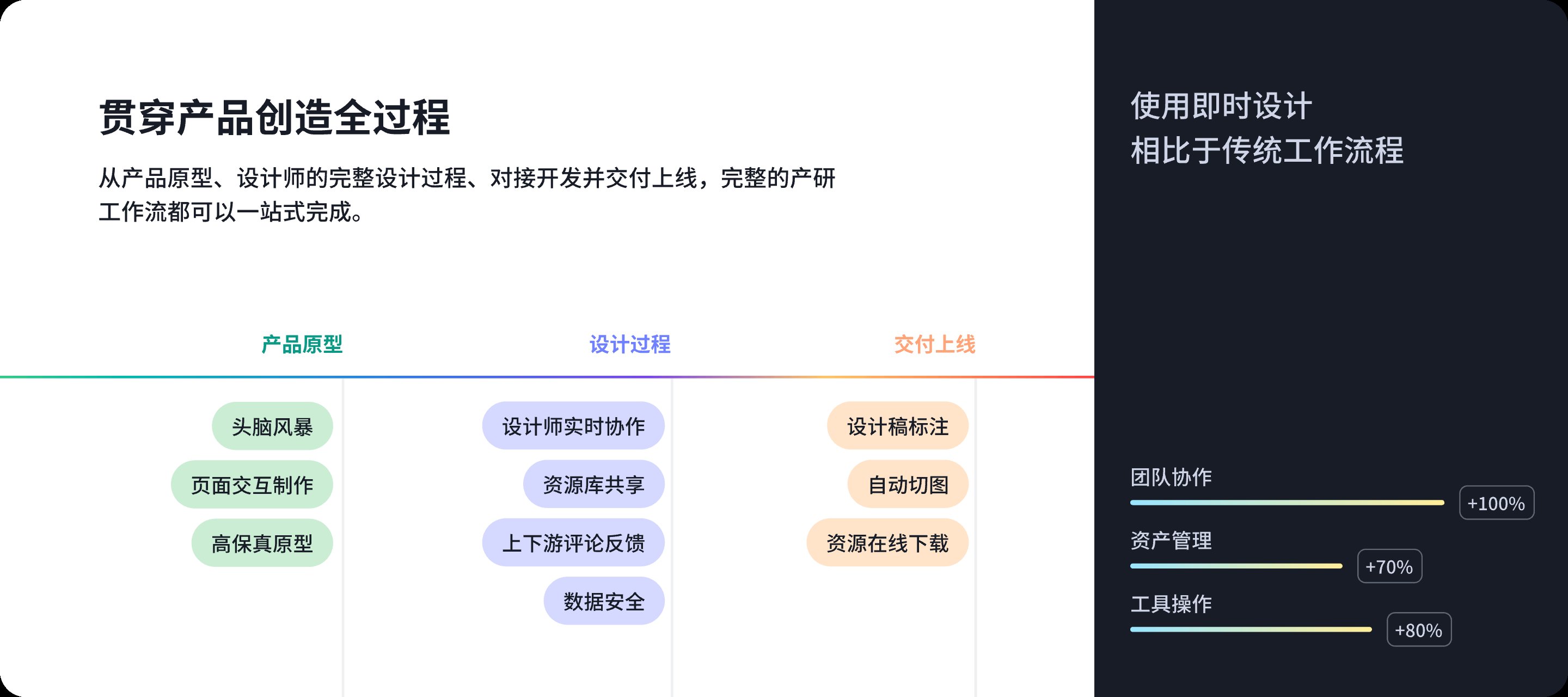 再获两轮数千万美元融资，国产云端UI设计工具「即时设计」发布全新2.0版本|36氪首发 | 用户