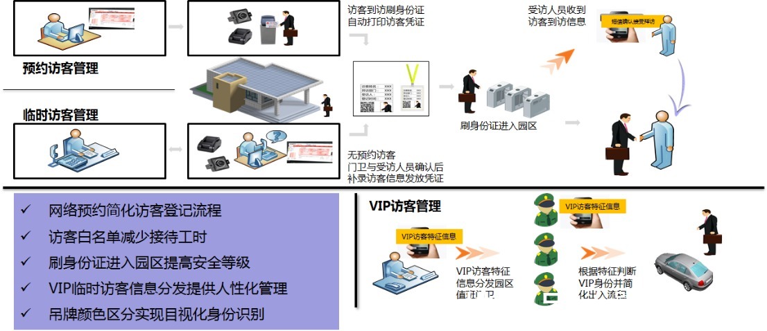 可视化|智慧园区监控及视频会议协同方案