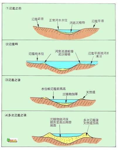 为什么没有人试图把黄河“几”字形的河道拉直呢