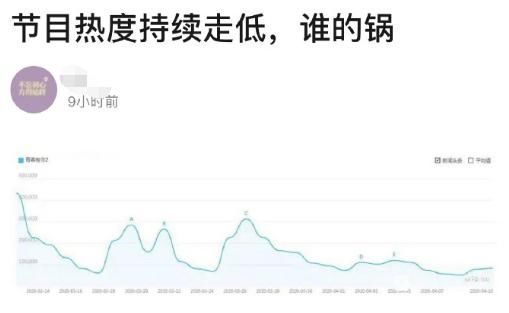 《青你2》收视率持续下降，谁的锅？这三个原因让节目流失观众