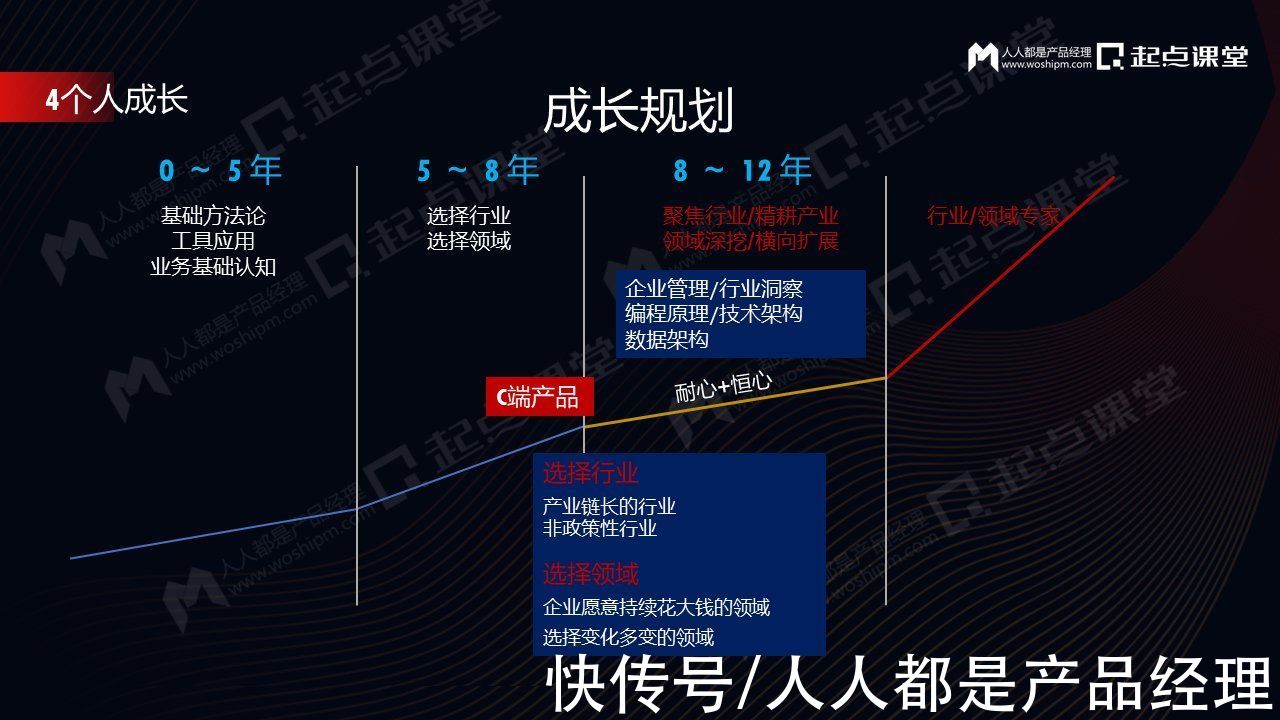 产品|ToB产品业务规划与产品经理个人成长