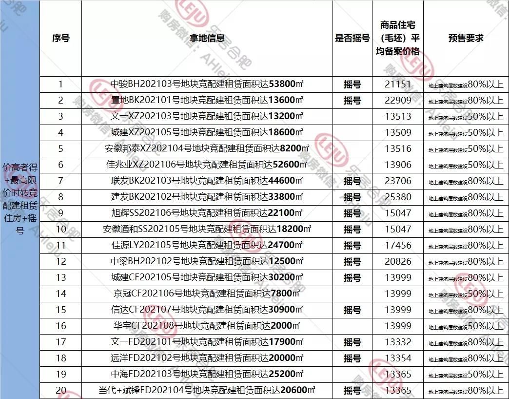 2021合肥楼市中场|“打新”下的合肥楼市，新房销量创5年新高| 打新