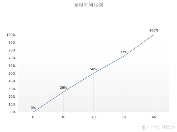 小米手机|小米Civi深度评测：体验了两个周，这些优缺点分享一下